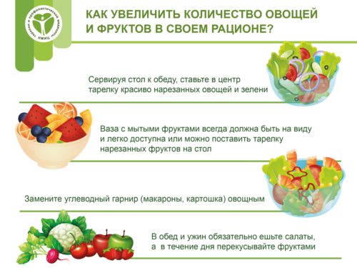 Как увеличить количество овощей и фруктов в своём рационе
